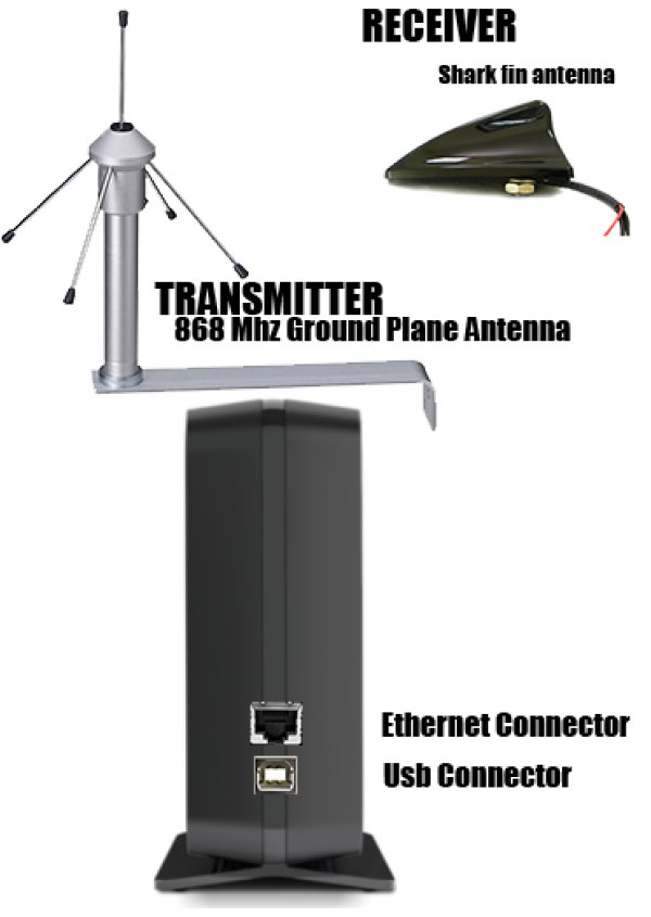 LDRM 868 - Long distance radio messenger/actuator (868 Mhz - 6Km)