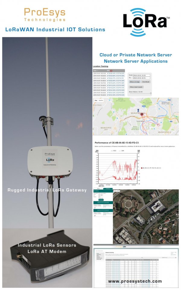 Apparati e sensori IOT LoRa industriali e Smart Cities