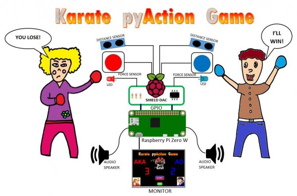 Karate pyAction Game