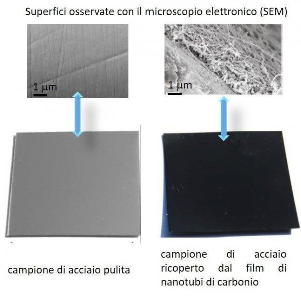 Nano-Carbonio su acciaio: film di nanotubi di carbonio per rivestimenti impermeabili e protettivi per acciai