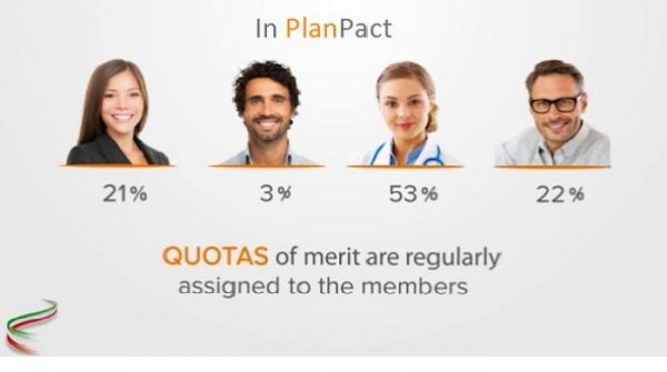PlanPact: merito individuale, piÃ¹ risultati in gruppo!