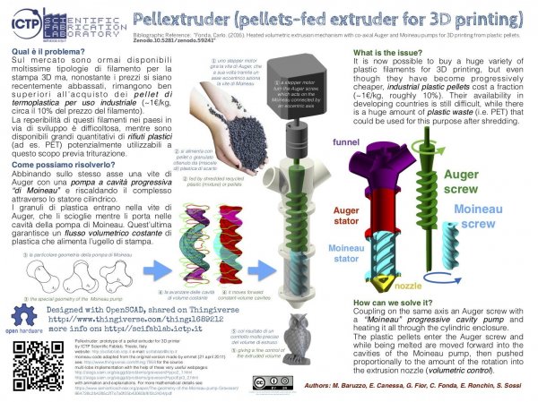 Pellextruder2: Low-Cost Open-Source Moineau Extruder for Volumetric 3D Printing from Plastic Pellets