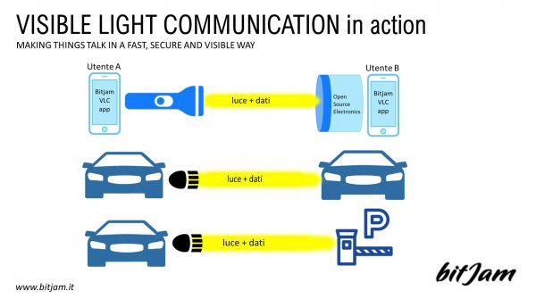 Visible Light Communication - Comunicare attraverso la luce