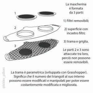 Mascherine 3D: il progetto di Federico Pilloni (IED)